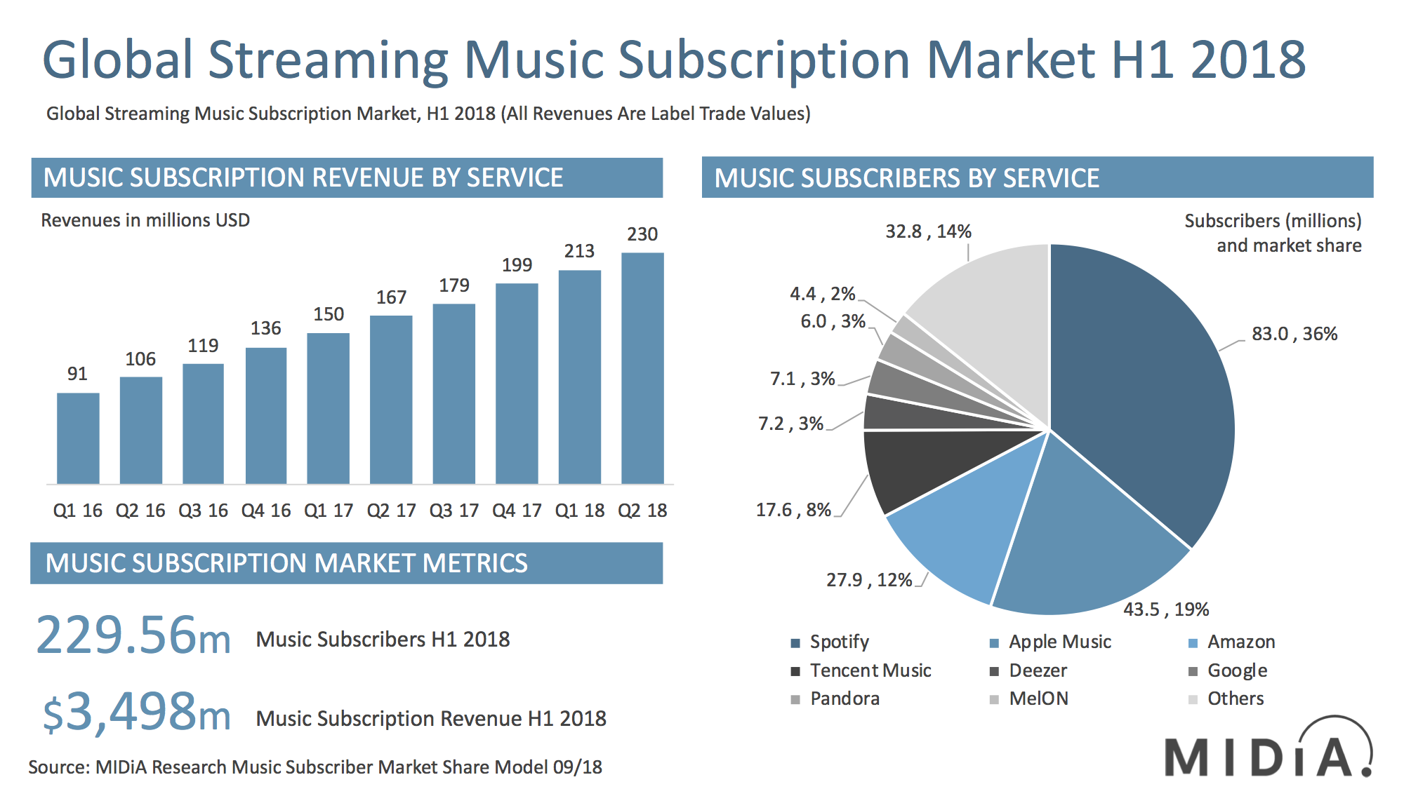 mid-year-2018-streaming-market-shares