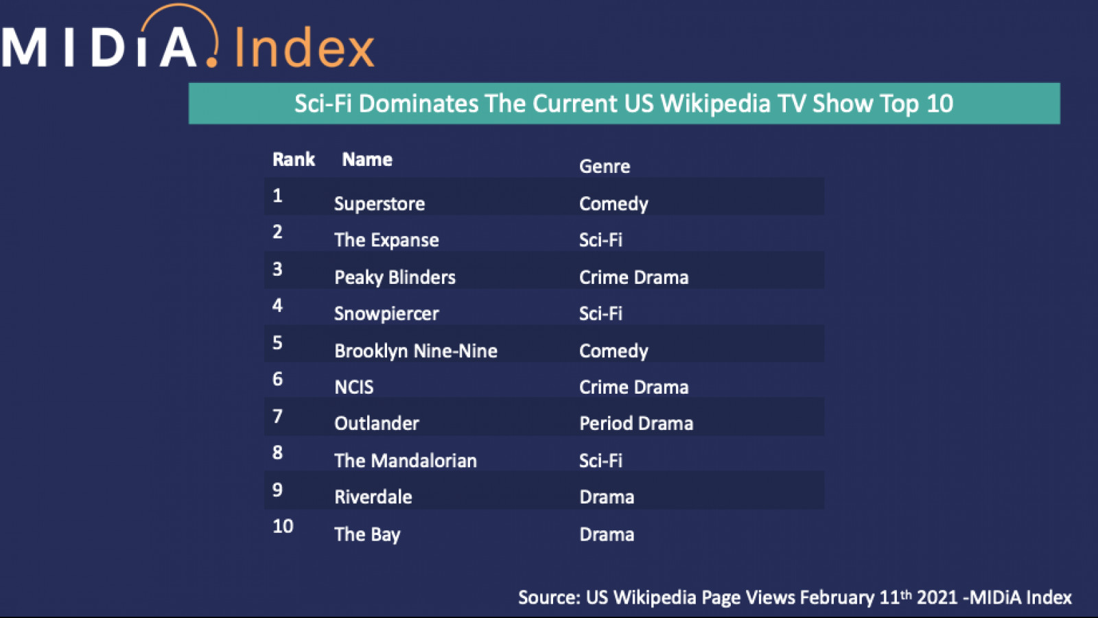 The Moment (American TV series) - Wikipedia