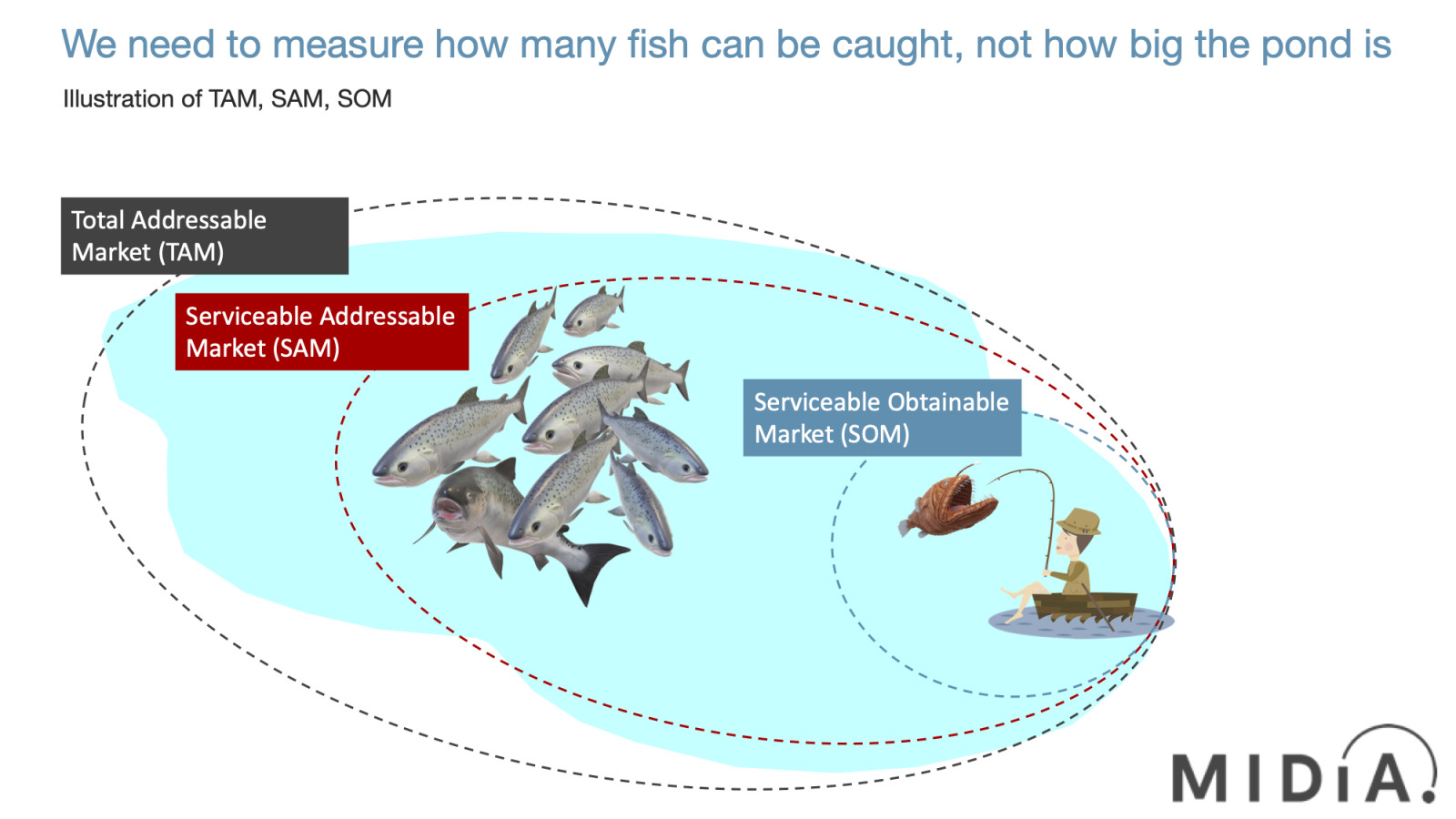 Cover image for Assessing the streaming opportunity: You’re doing it wrong