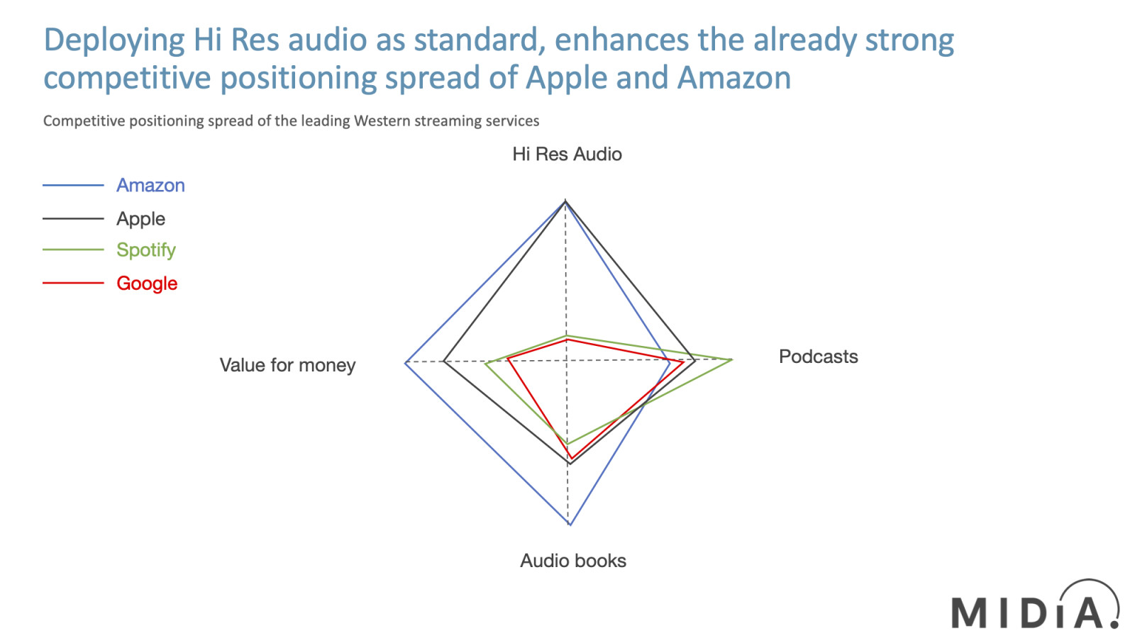 Cover image for Hi-Res audio: It’s all about a maturing market