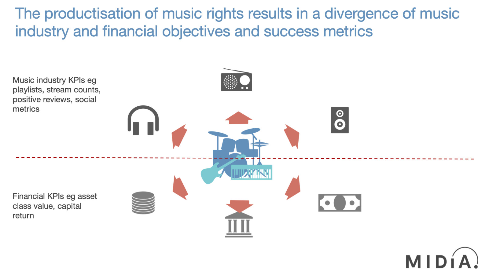 Cover image for The productisation of music rights