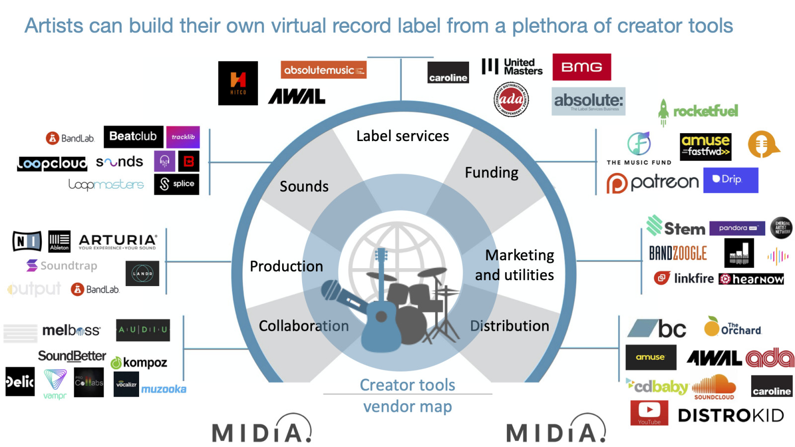 Thursday Night Football blog by MIDiA Research