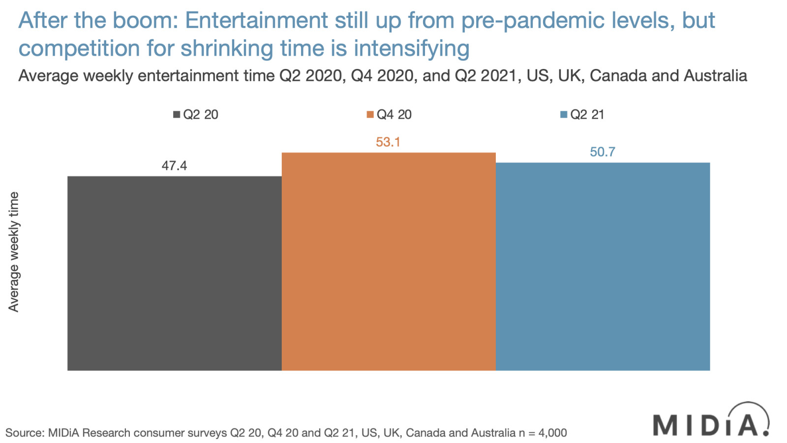 Cover image for The attention economy after the lockdown boom