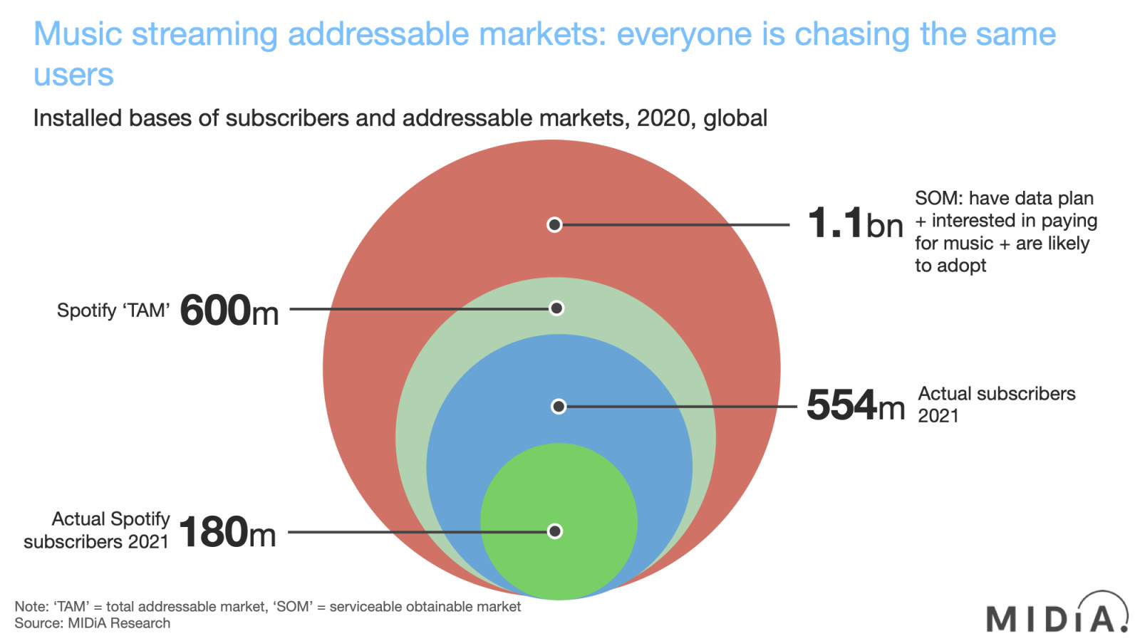 Music subscriber market shares Q2 2021