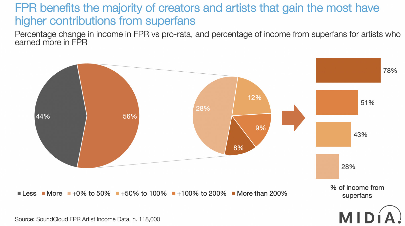 Cover image for Changing streaming’s royalty model will unlock a new music economy