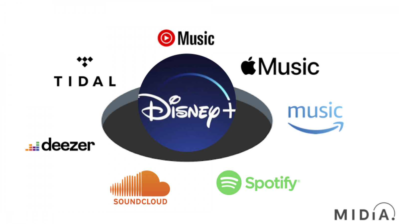 Filling music streaming’s Disney+-shaped hole