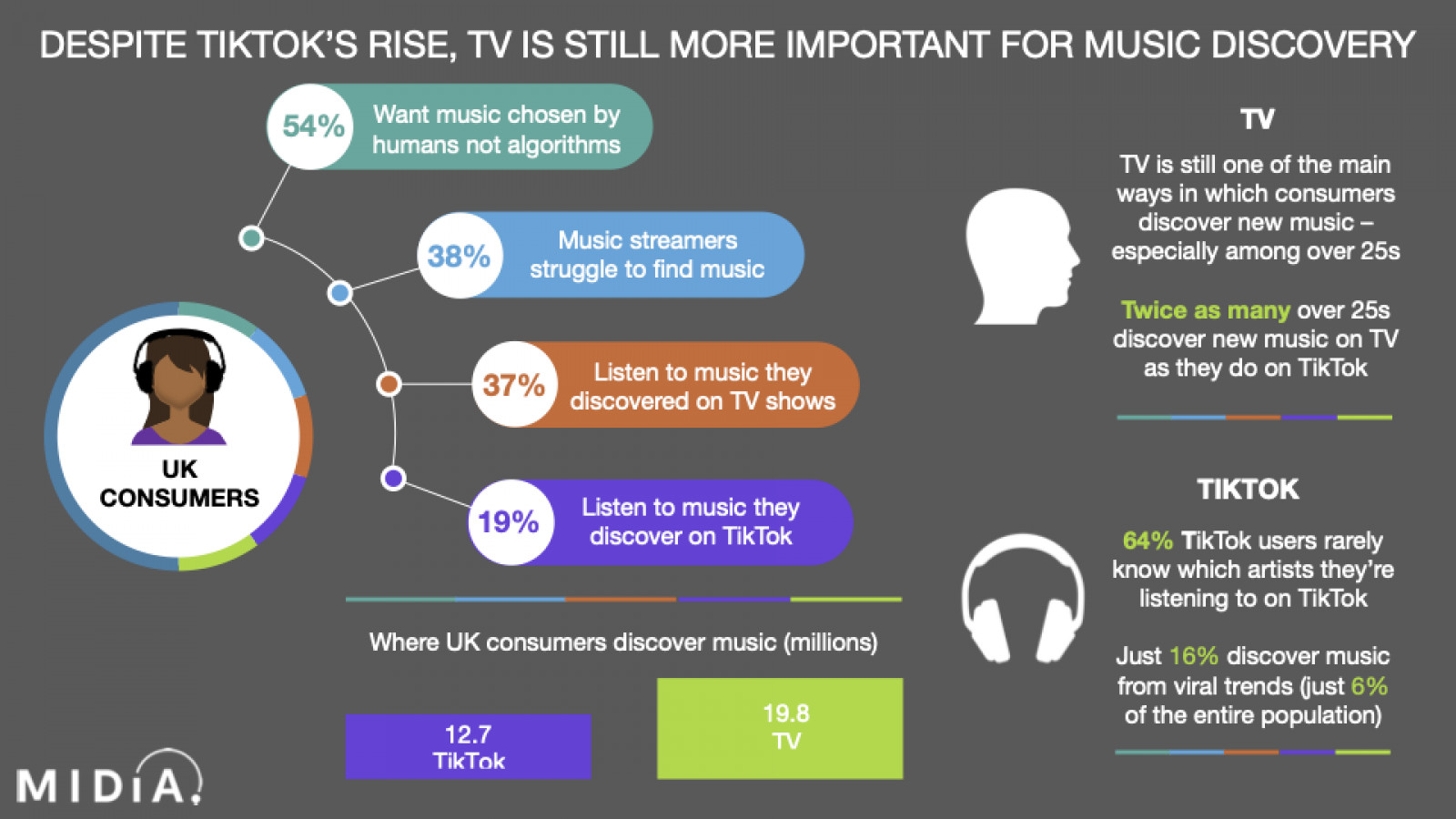Cover image for Music fandom’s problem is TV’s opportunity