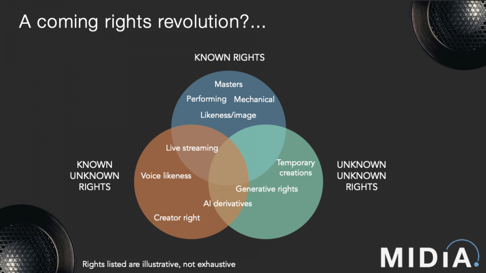 Cover image for AI, music rights, and known unknowns