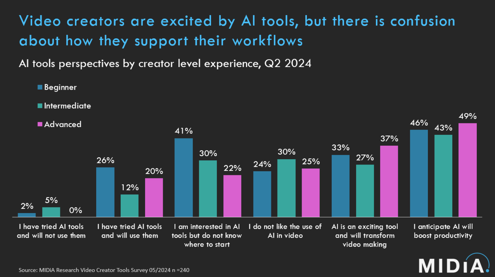 Cover image for Is it time to retire the ‘AI’ brand to bolster adoption among video creators?