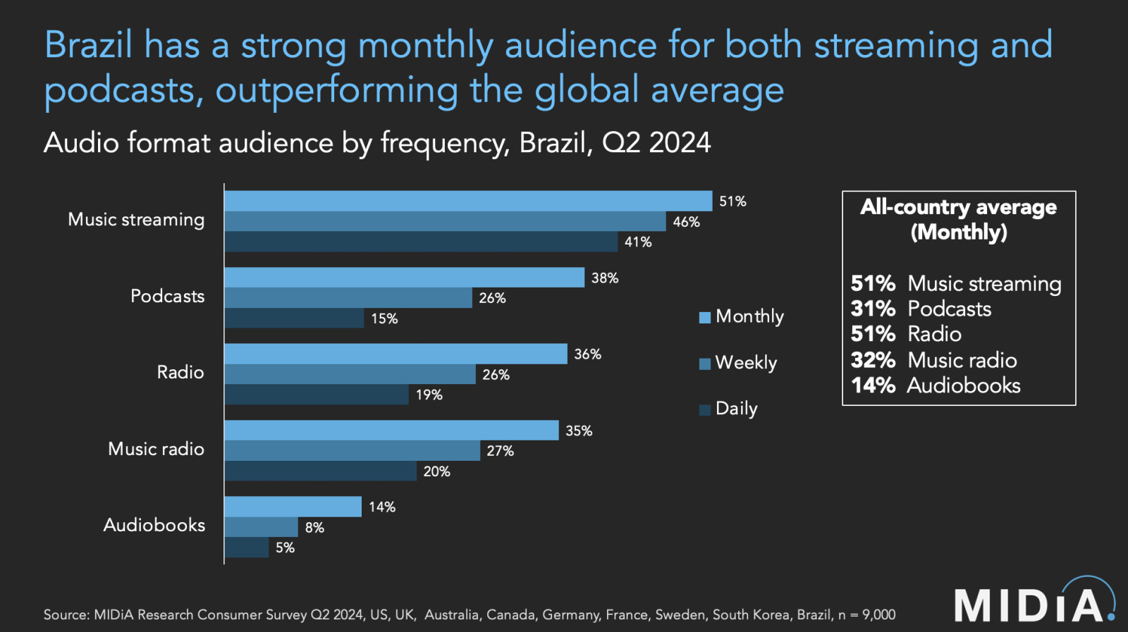 Cover image for Brazil climbs the global top 10: a new era for the music market