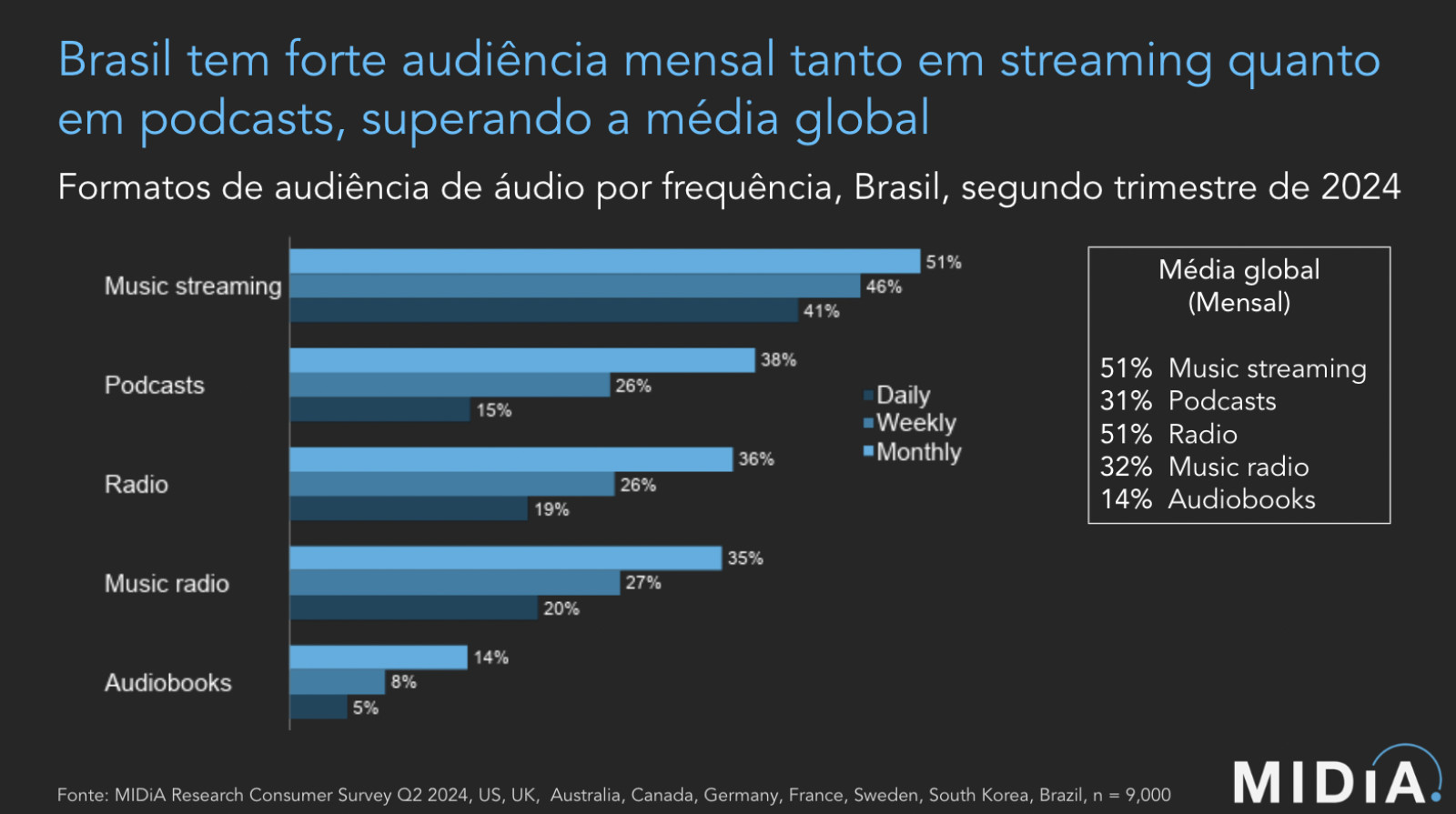 Cover image for Brasil ingressa no top 10 global: uma nova era para o mercado brasileiro de música