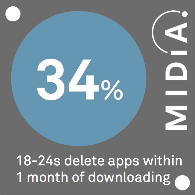 Cover image for MIDiA Data Point Of The Day