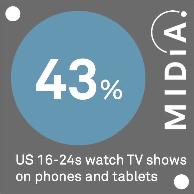 Cover image for MIDiA Data Point Of The Day: 16-24 Year Old's Mobile Video Usage
