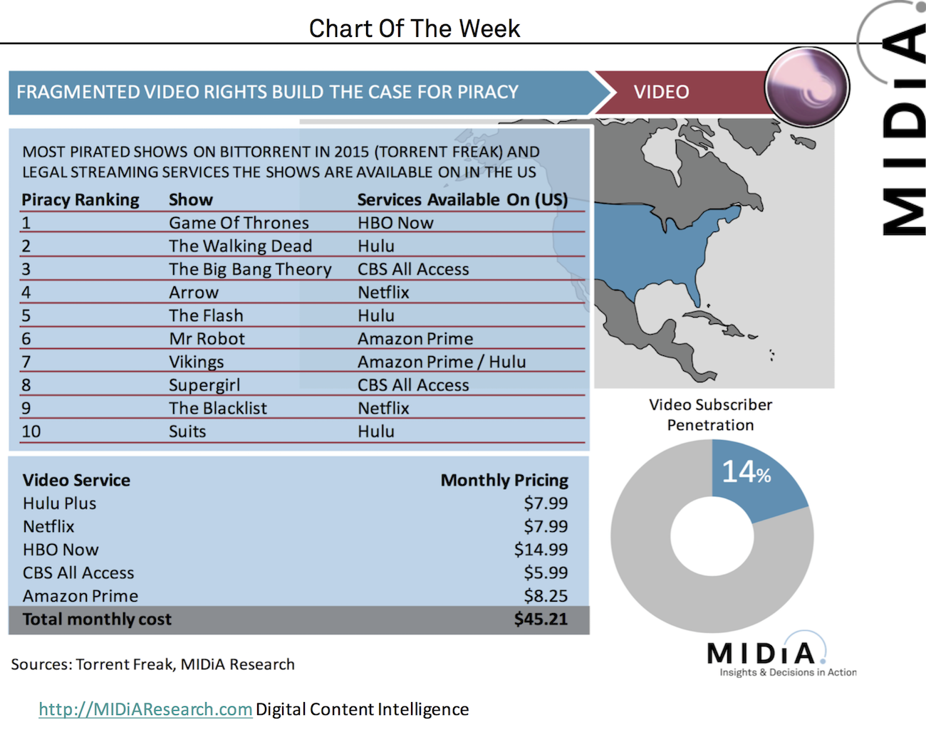 Cover image for Chart Of The Week: Video P2P
