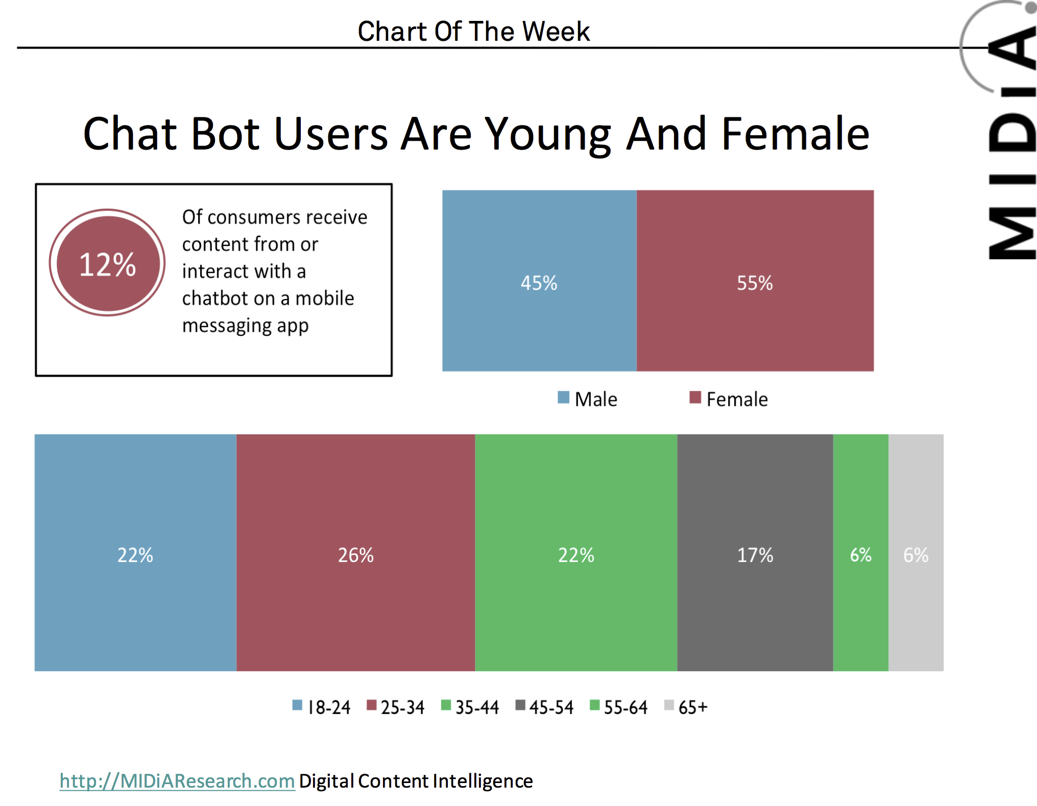 Cover image for MIDIA Blog Exclusive: Just How Well Are Chatbots Actually Doing?