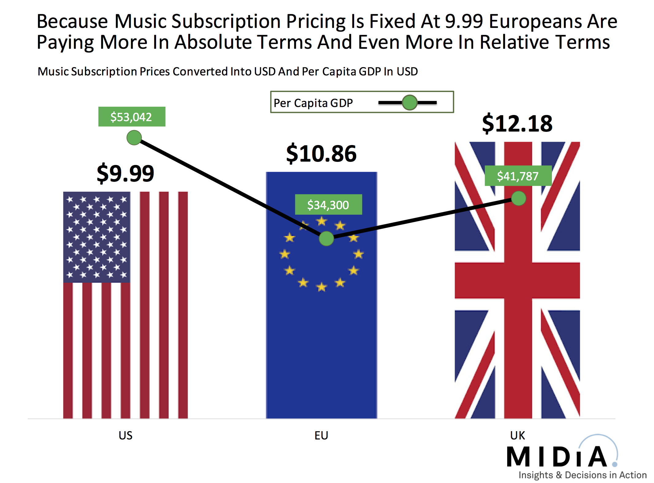 Cover image for Here's Why The Music Industry Needs To Dump Non-Discretionary Pricing