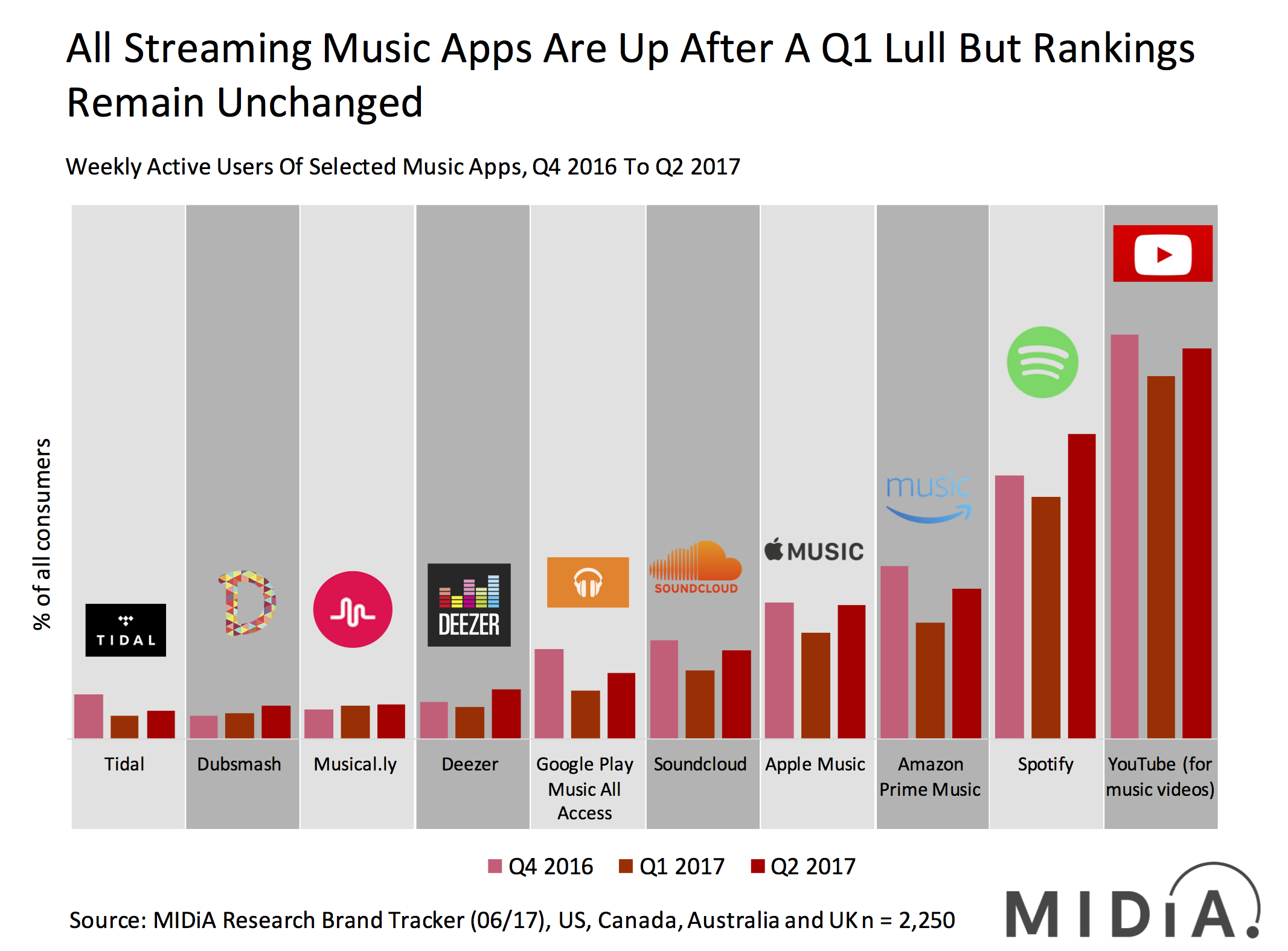 spotify netflix gen tiktok spotify blend