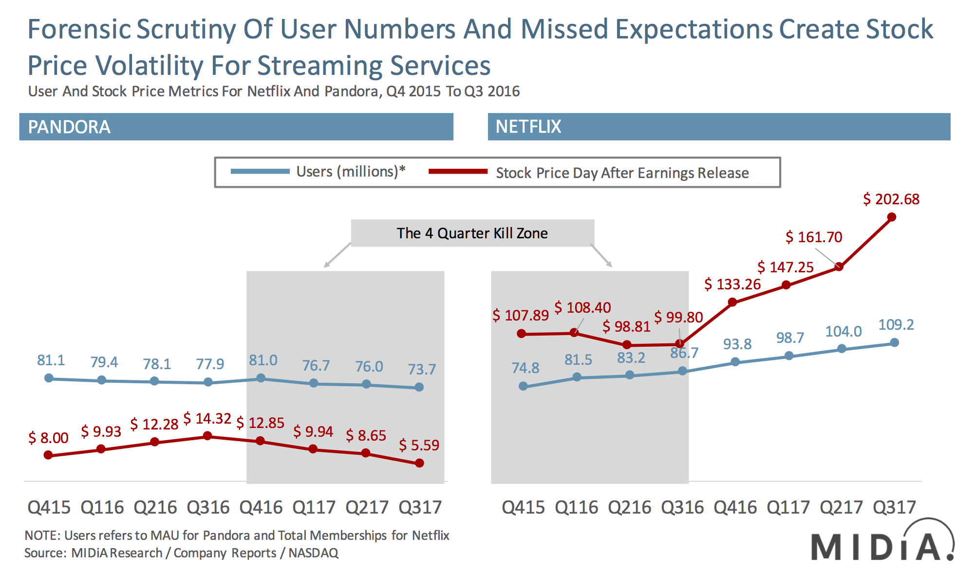 Spotify deals stock forecast