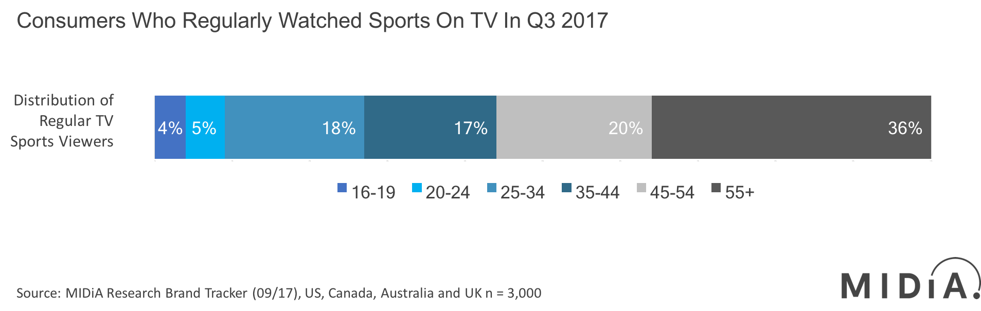Cover image for Traditional Pay-TV Squeezes More Revenue Out of a Declining Asset