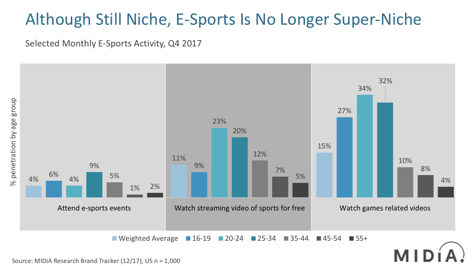 Cover image for Why Amazon could become the ESPN of future E-sports coverage