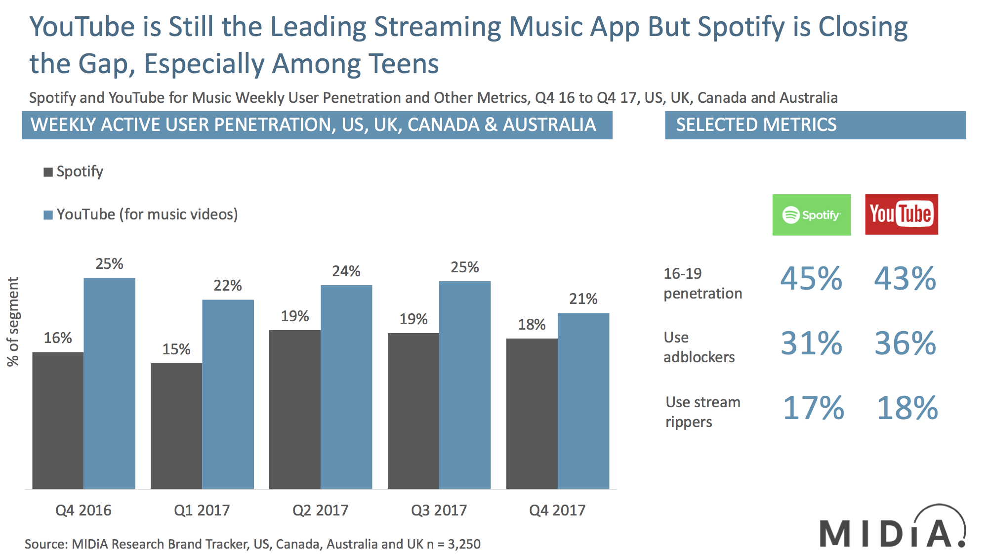 Serious About Streaming