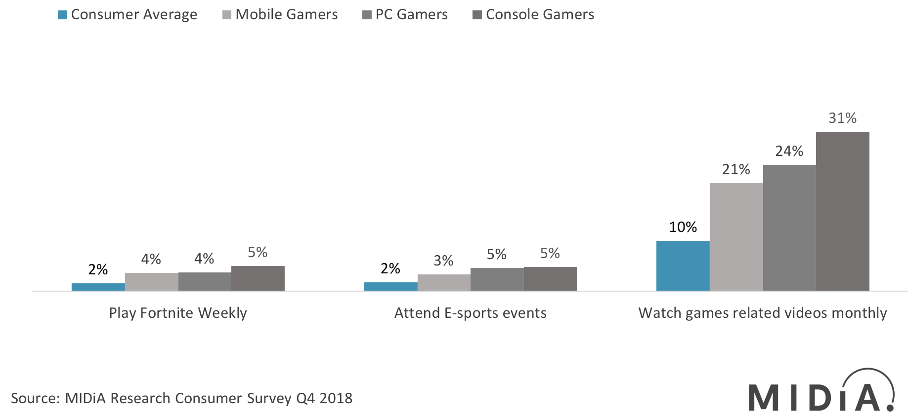 Cover image for Major Games Publishers Are Feeling The Impact Of Peaking Attention