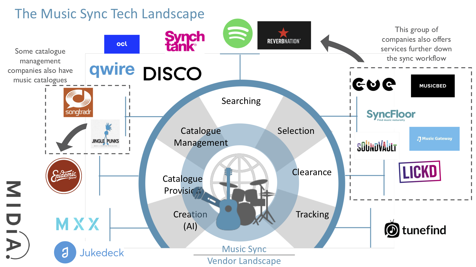 Music Sync: A Market Ripe for Change