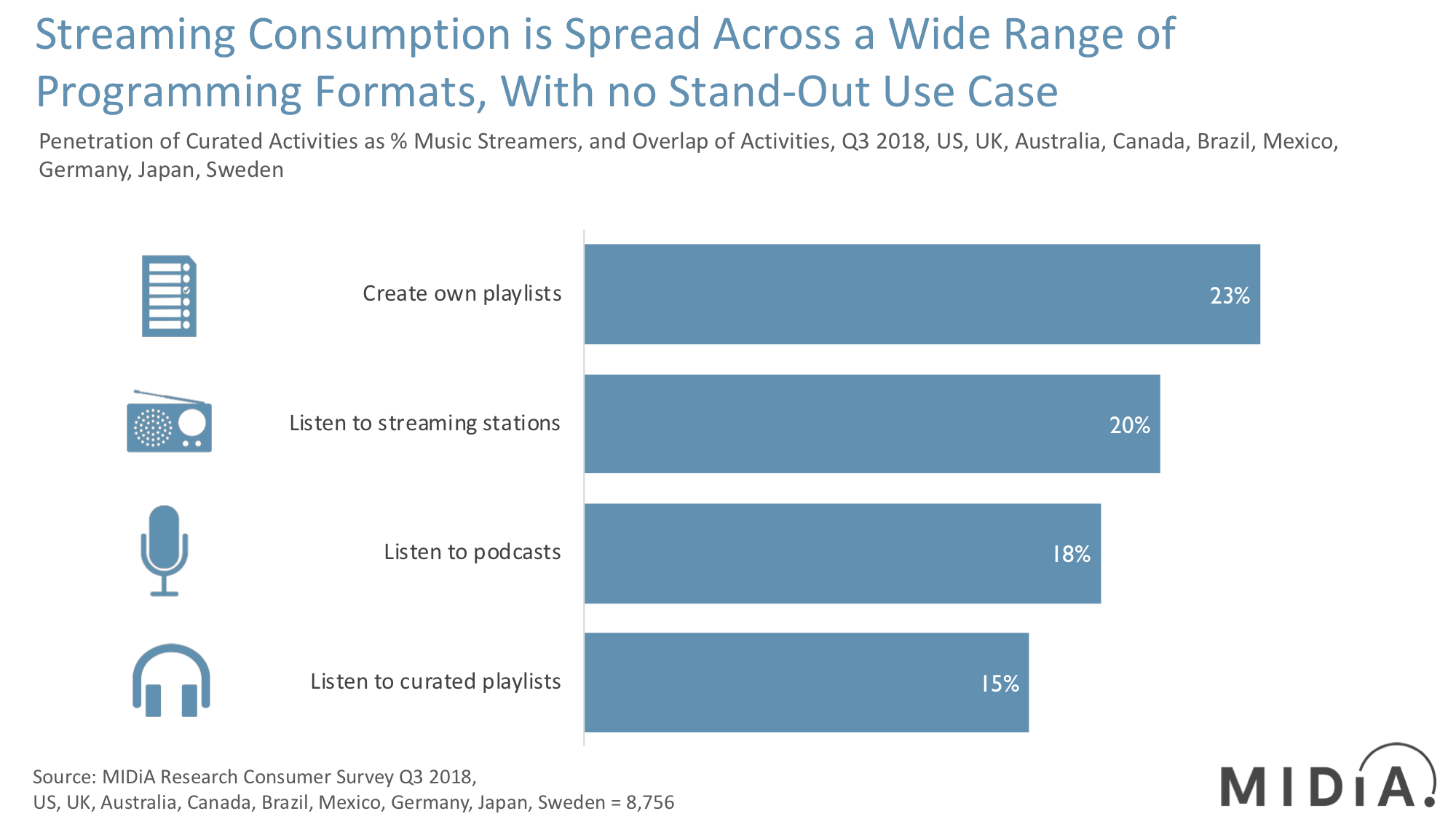 Cover image for Spotify Takes Aim at Radio, Again