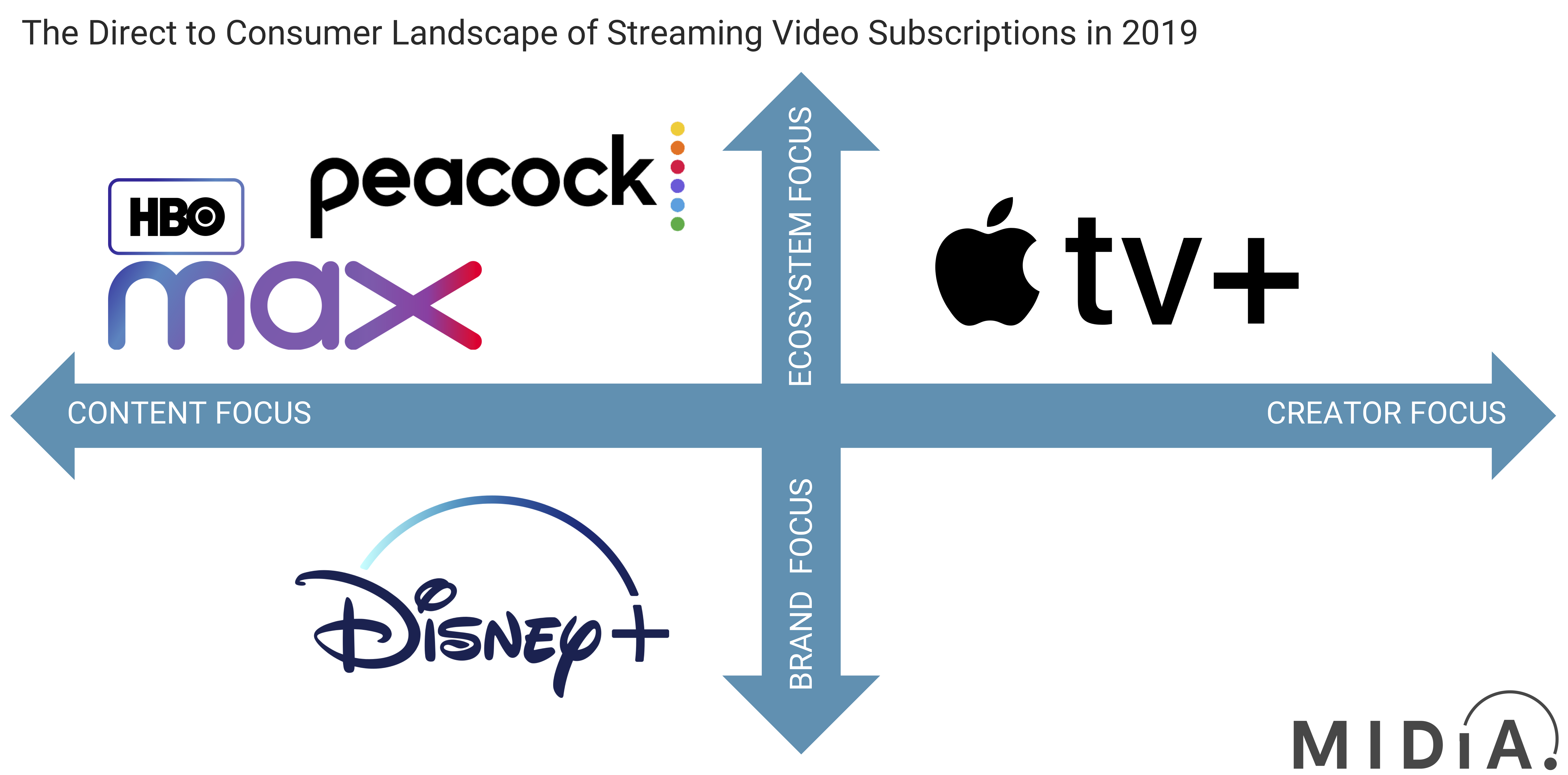 Why the D2C Era Is About to Begin in Earnest