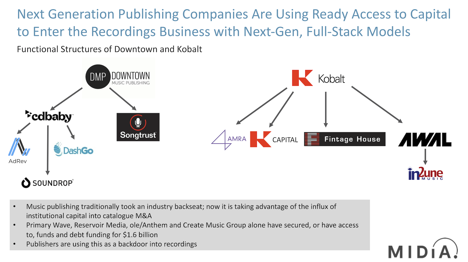 Cover image for How Music Publishers Are Driving a Full Stack Revolution