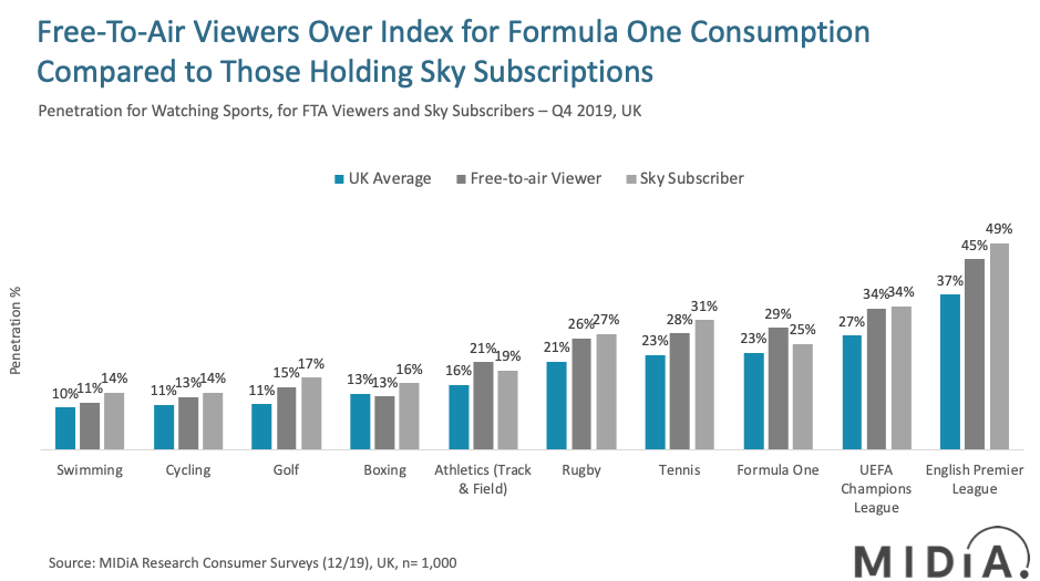 Cover image for ‘If You Ain’t First, You’re Last’: Revenue-Over-Reach Argument Not Refuted for F1