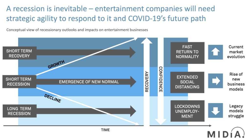 recovery-economics-bounce-forward-not-back