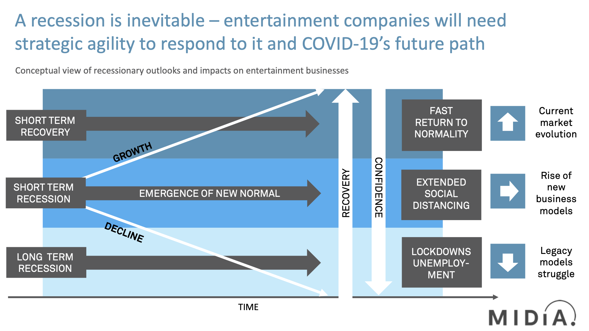 Cover image for Recovery Economics | Bounce Forward not Back