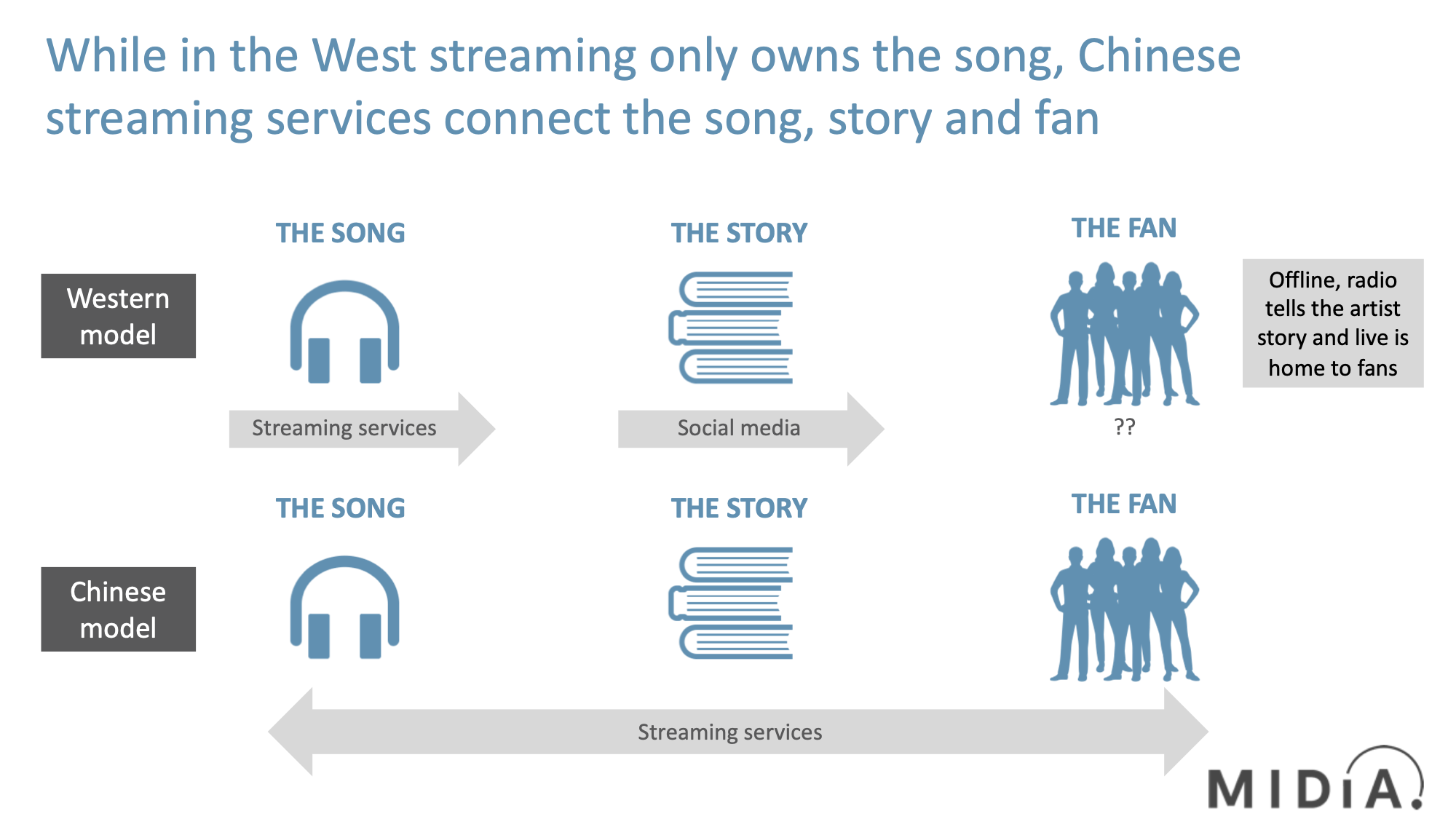 Cover image for Music Streaming Needs a New Future