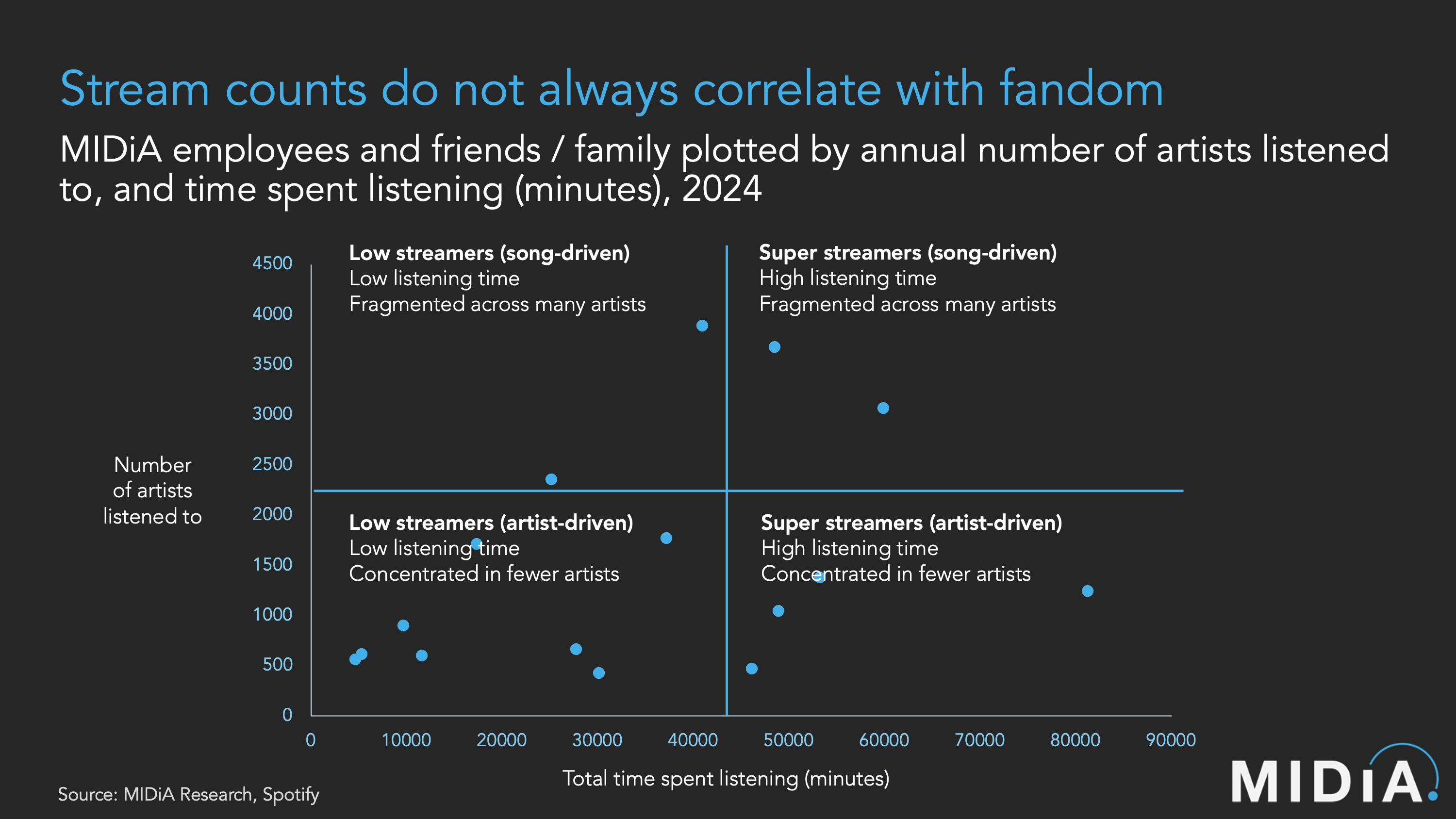 what Spotify Wrapped reveals 