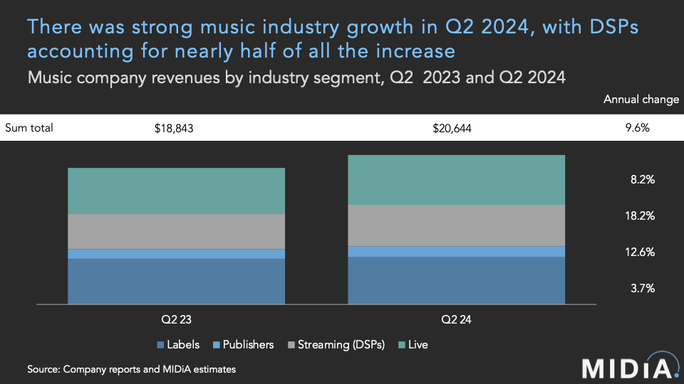 Music Industry vs Creator Economy