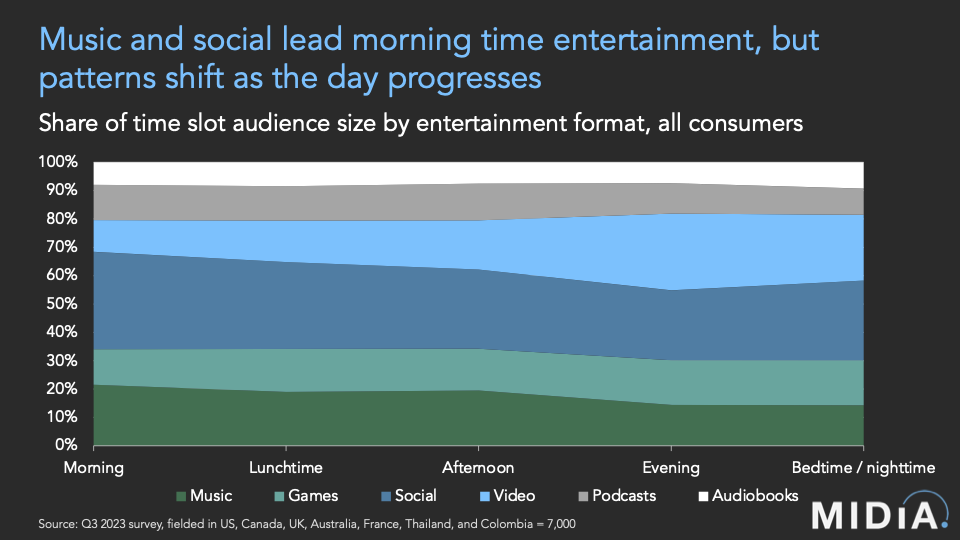 daily fan engagement